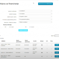 Overview of Web application for managing data about forests and forest owners